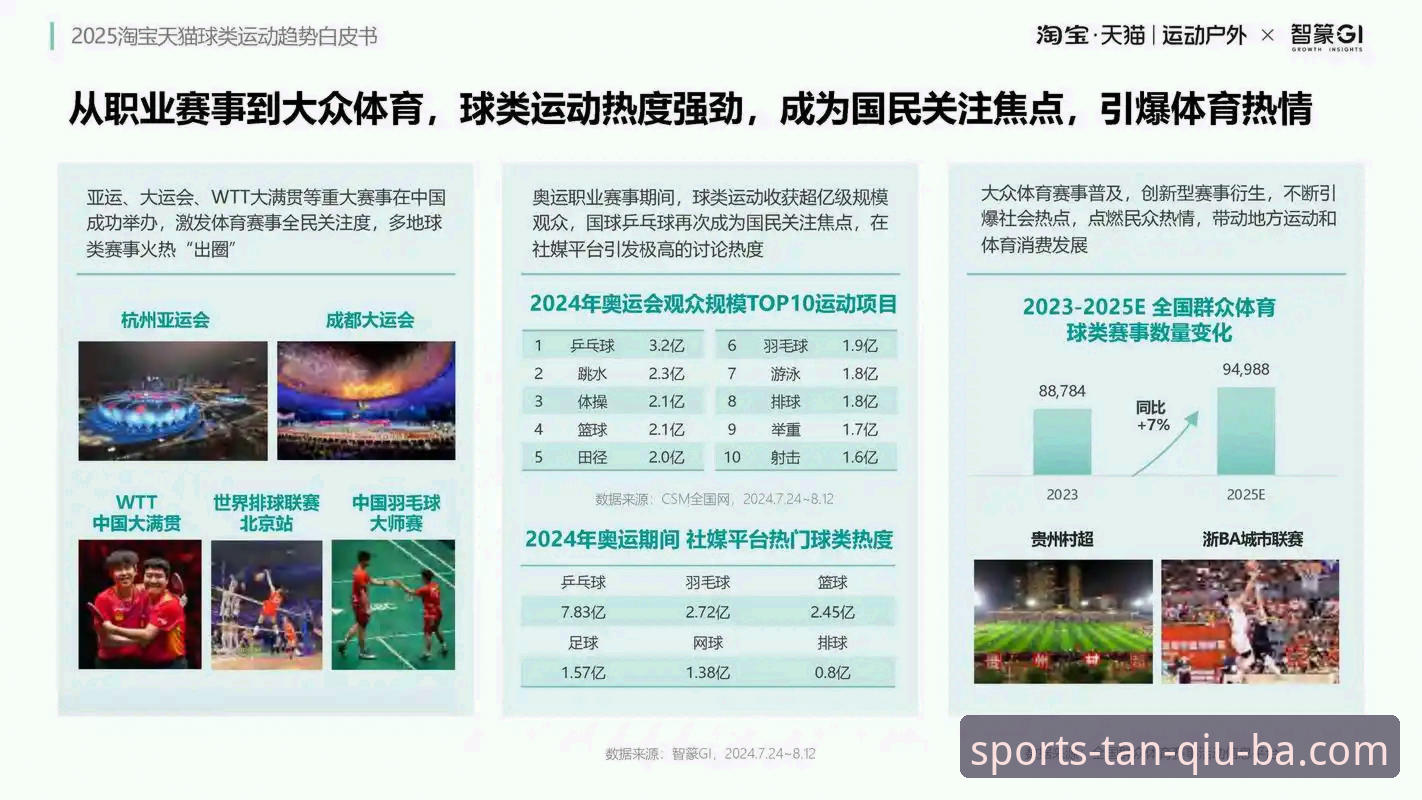 谈球吧靠谱吗？从行业趋势与平台数据深度解析